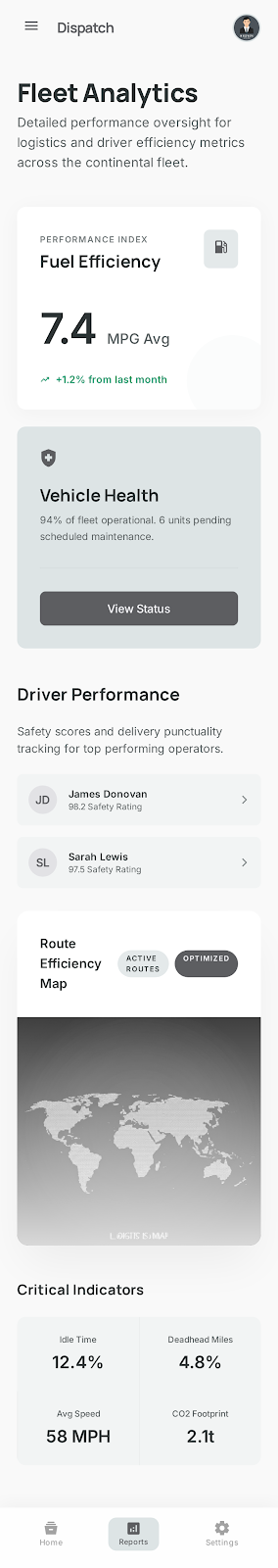 TRUKOPS reports screen with fleet analytics and driver performance